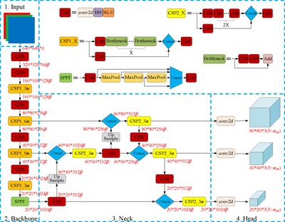 Real-time detection of deep-sea hydrothermal plume based on machine vision and deep learning